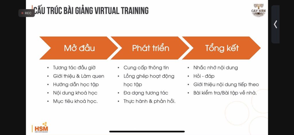 cấu trúc bài giảng virtual trainng